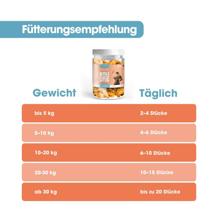 KAUDAS Hundeleckerli LachsPur Natursnack